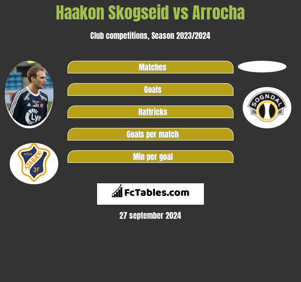 Haakon Skogseid vs Arrocha h2h player stats