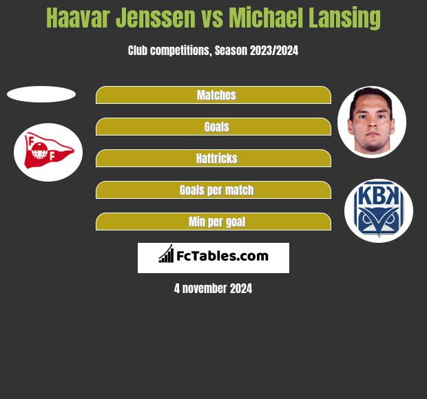 Haavar Jenssen vs Michael Lansing h2h player stats