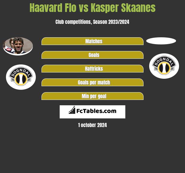 Haavard Flo vs Kasper Skaanes h2h player stats