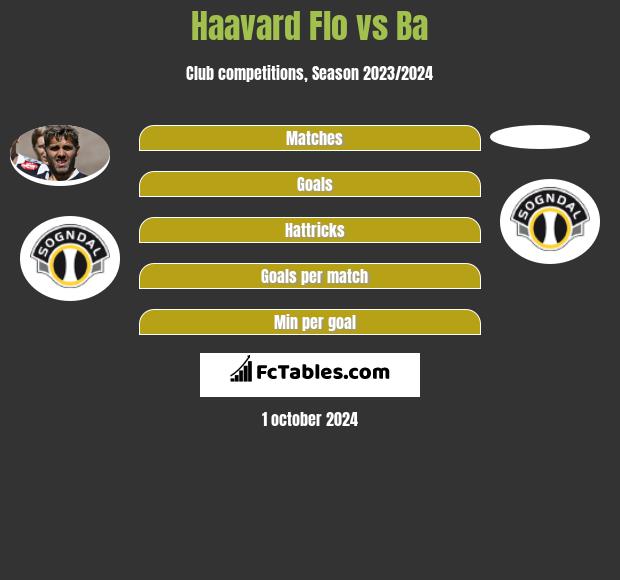 Haavard Flo vs Ba h2h player stats