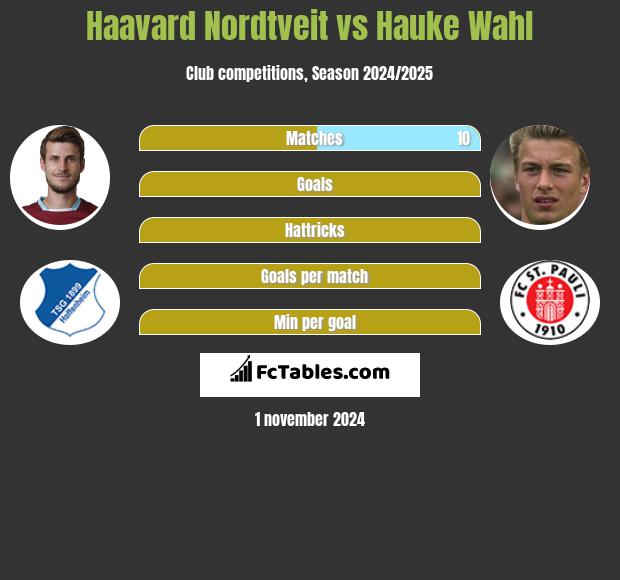 Haavard Nordtveit vs Hauke Wahl h2h player stats