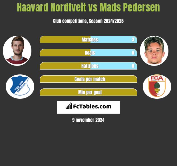 Haavard Nordtveit vs Mads Pedersen h2h player stats