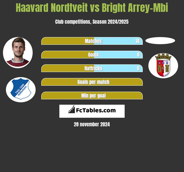 Haavard Nordtveit vs Bright Arrey-Mbi h2h player stats