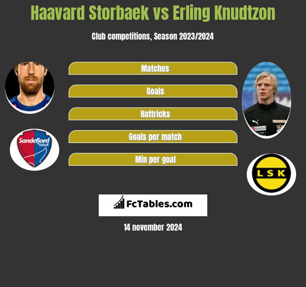 Haavard Storbaek vs Erling Knudtzon h2h player stats