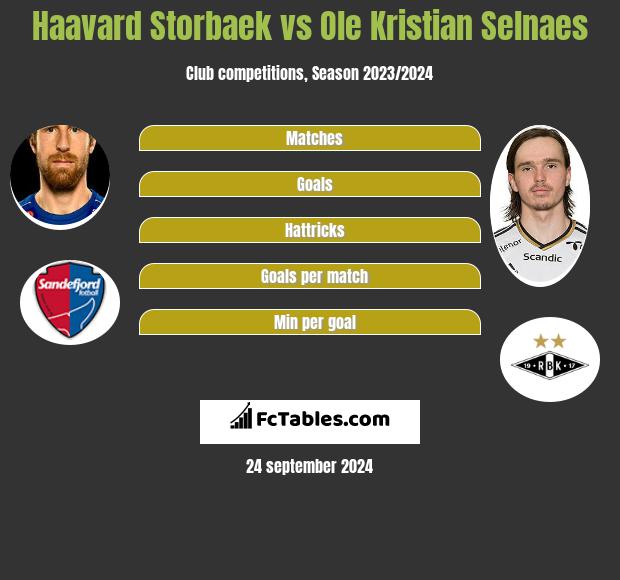 Haavard Storbaek vs Ole Kristian Selnaes h2h player stats