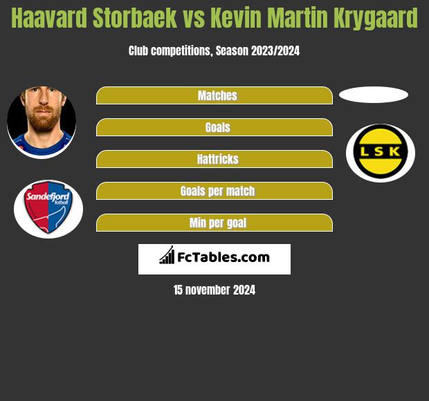 Haavard Storbaek vs Kevin Martin Krygaard h2h player stats