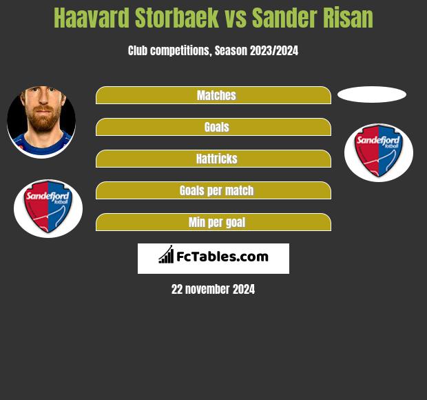 Haavard Storbaek vs Sander Risan h2h player stats