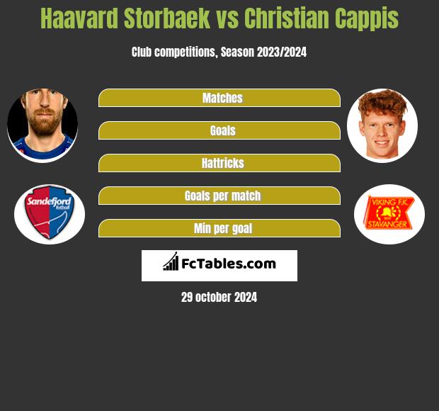 Haavard Storbaek vs Christian Cappis h2h player stats