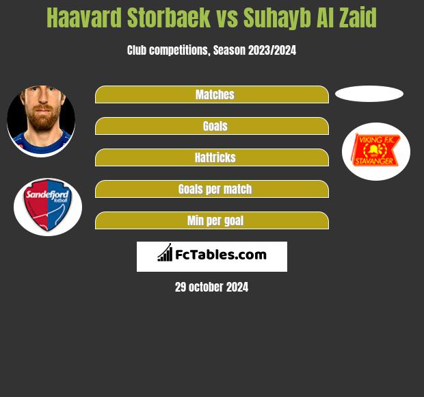 Haavard Storbaek vs Suhayb Al Zaid h2h player stats