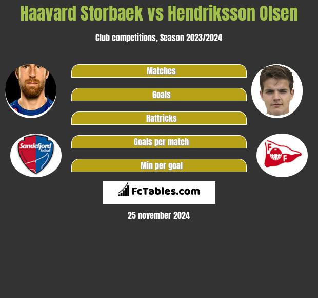 Haavard Storbaek vs Hendriksson Olsen h2h player stats