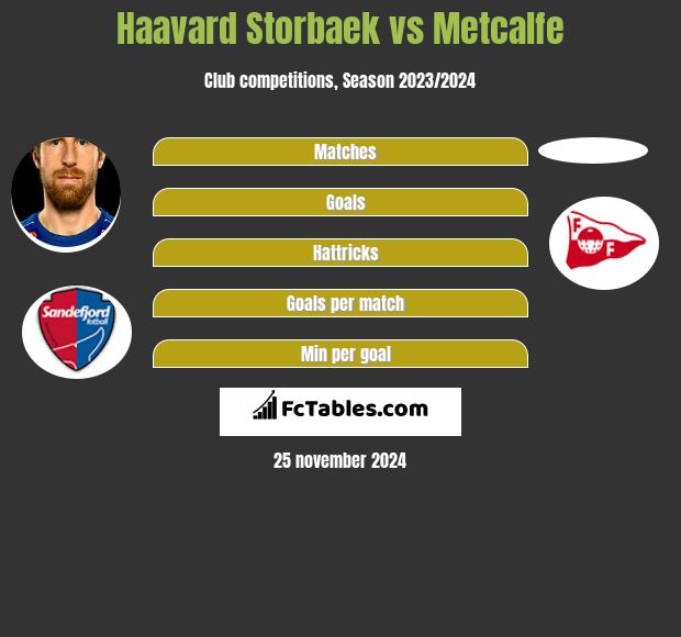 Haavard Storbaek vs Metcalfe h2h player stats