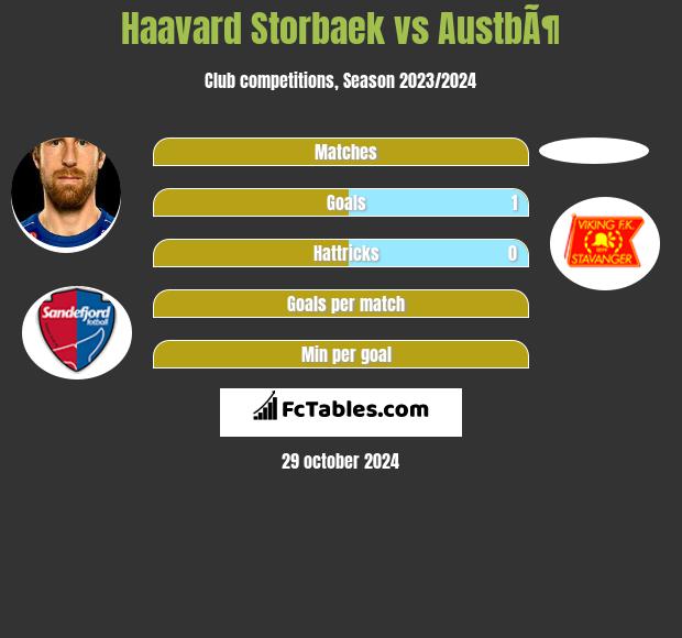 Haavard Storbaek vs AustbÃ¶ h2h player stats