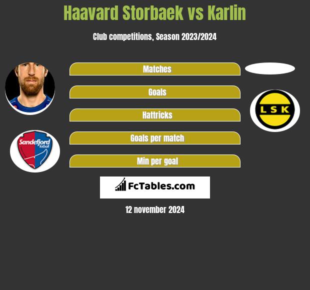 Haavard Storbaek vs Karlin h2h player stats