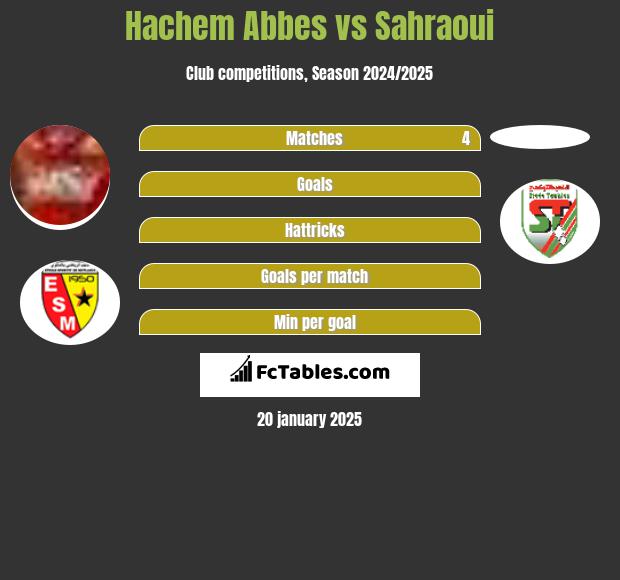 Hachem Abbes vs Sahraoui h2h player stats