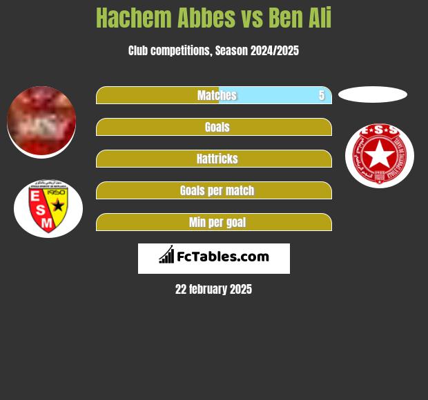 Hachem Abbes vs Ben Ali h2h player stats