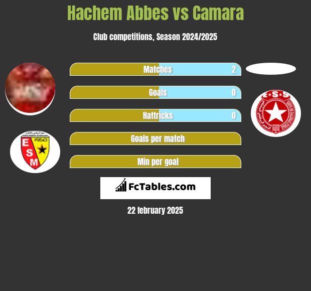 Hachem Abbes vs Camara h2h player stats