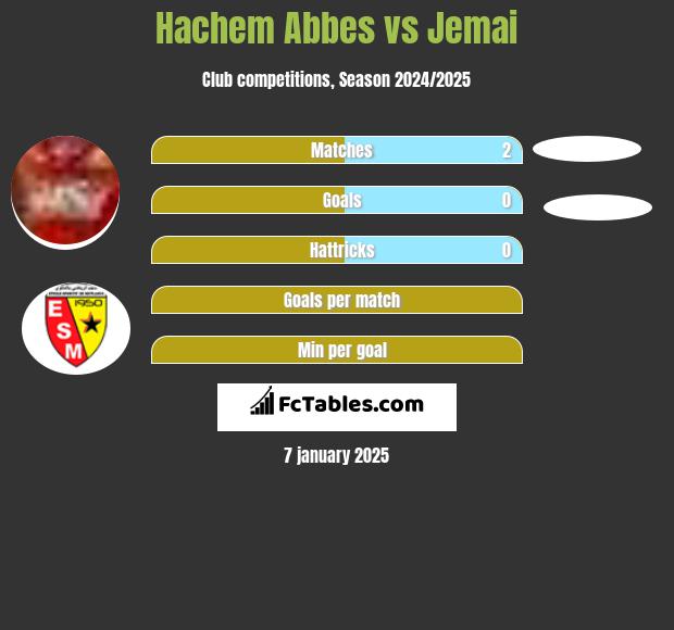 Hachem Abbes vs Jemai h2h player stats