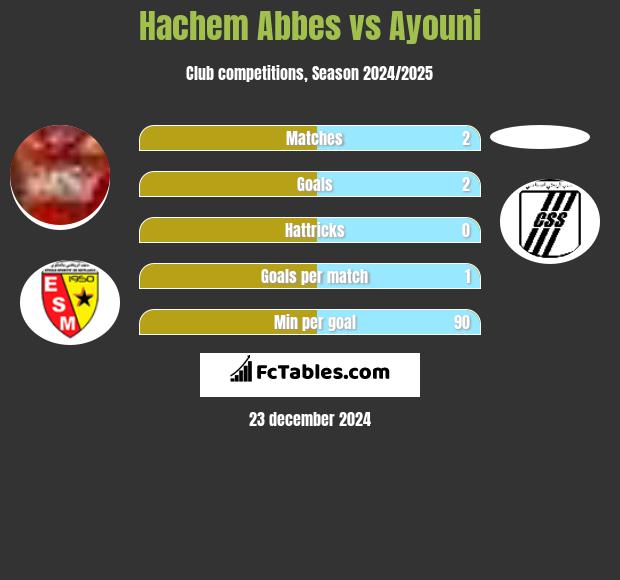 Hachem Abbes vs Ayouni h2h player stats