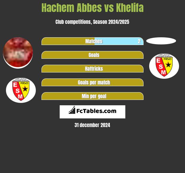 Hachem Abbes vs Khelifa h2h player stats