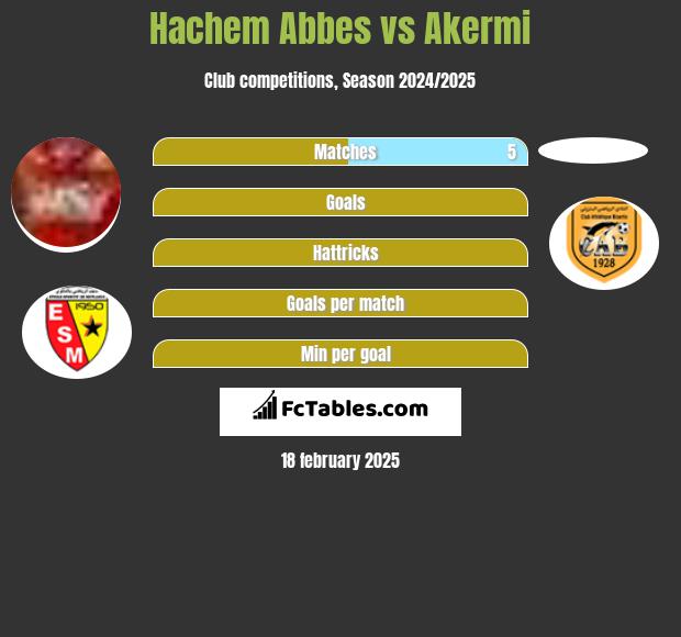 Hachem Abbes vs Akermi h2h player stats