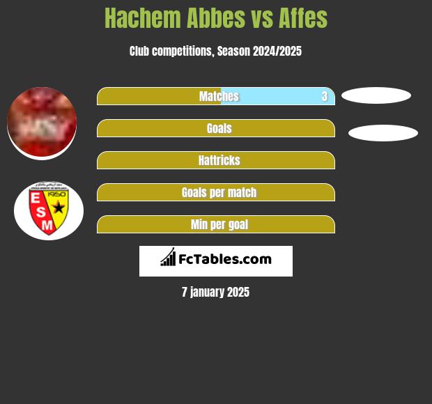 Hachem Abbes vs Affes h2h player stats