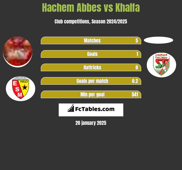 Hachem Abbes vs Khalfa h2h player stats