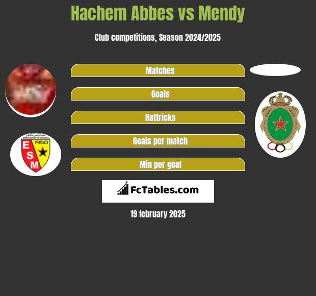 Hachem Abbes vs Mendy h2h player stats