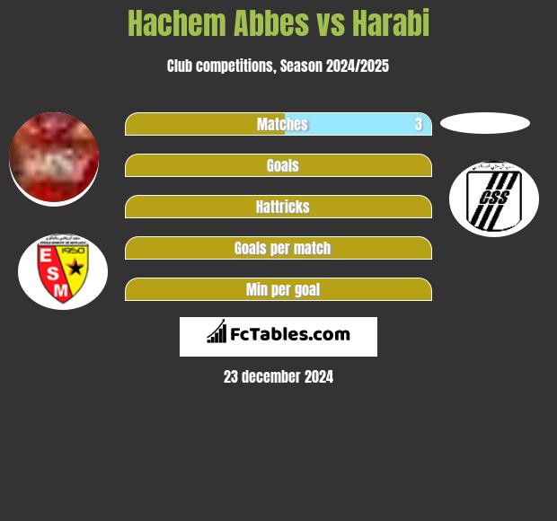 Hachem Abbes vs Harabi h2h player stats