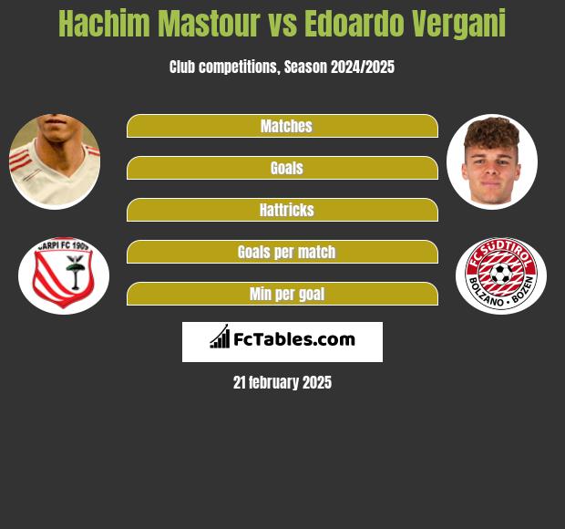 Hachim Mastour vs Edoardo Vergani h2h player stats