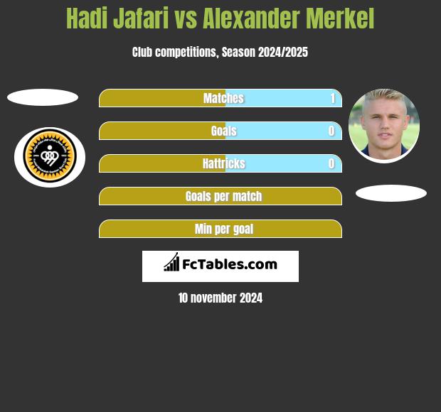 Hadi Jafari vs Alexander Merkel h2h player stats