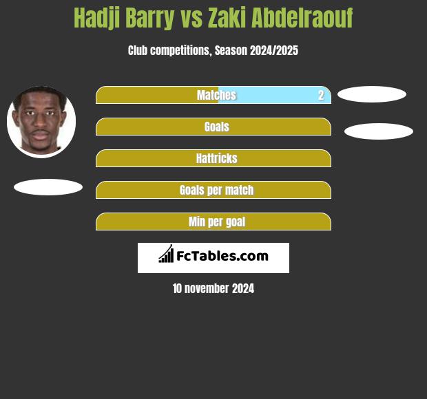 Hadji Barry vs Zaki Abdelraouf h2h player stats