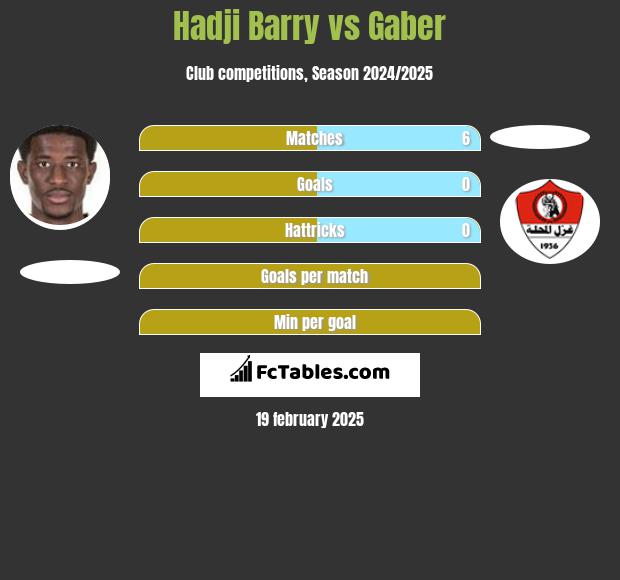 Hadji Barry vs Gaber h2h player stats