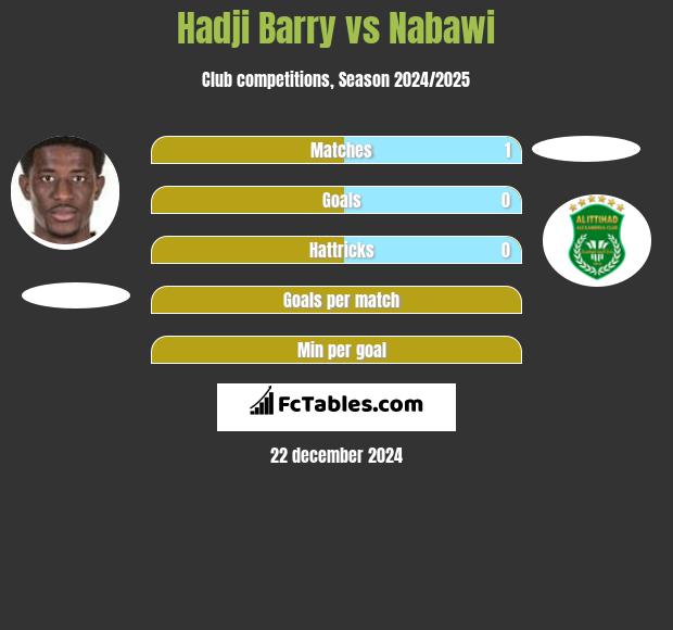 Hadji Barry vs Nabawi h2h player stats