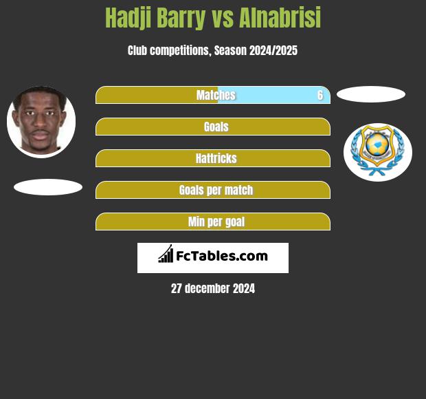 Hadji Barry vs Alnabrisi h2h player stats