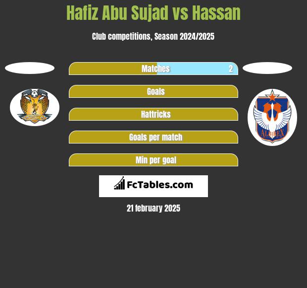 Hafiz Abu Sujad vs Hassan h2h player stats