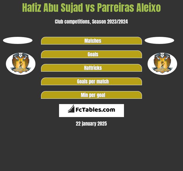 Hafiz Abu Sujad vs Parreiras Aleixo h2h player stats