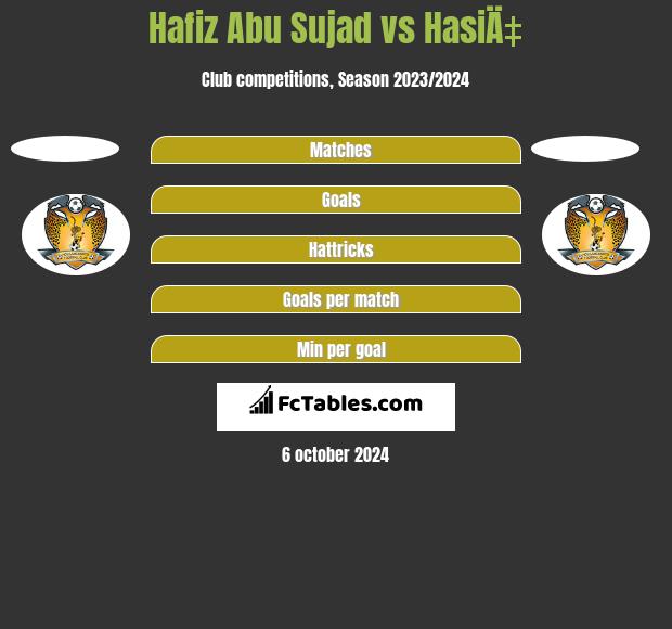 Hafiz Abu Sujad vs HasiÄ‡ h2h player stats