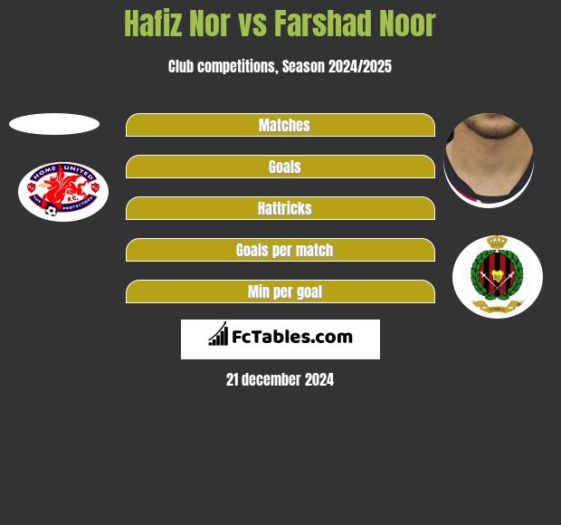 Hafiz Nor vs Farshad Noor h2h player stats