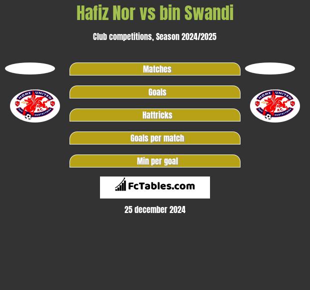 Hafiz Nor vs bin Swandi h2h player stats