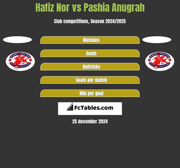 Hafiz Nor vs Pashia Anugrah h2h player stats