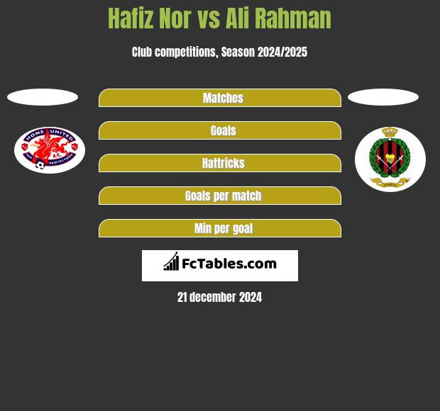 Hafiz Nor vs Ali Rahman h2h player stats