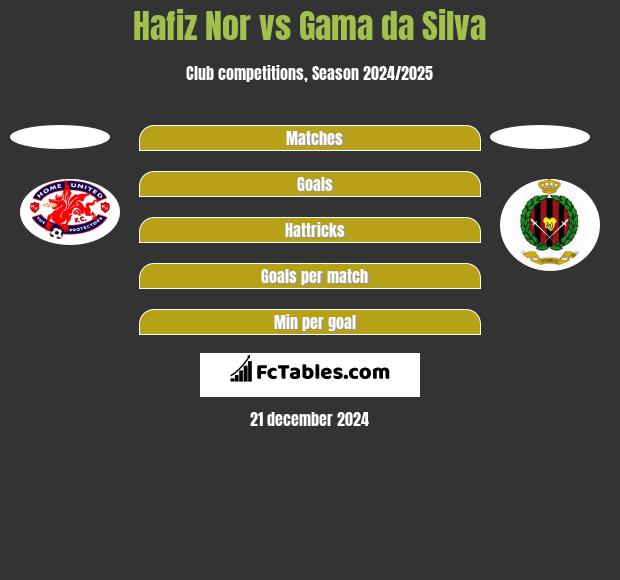 Hafiz Nor vs Gama da Silva h2h player stats