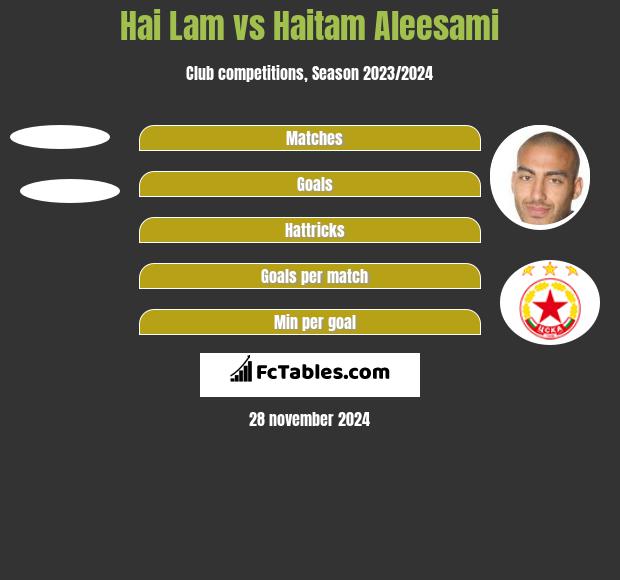 Hai Lam vs Haitam Aleesami h2h player stats