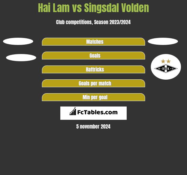 Hai Lam vs Singsdal Volden h2h player stats