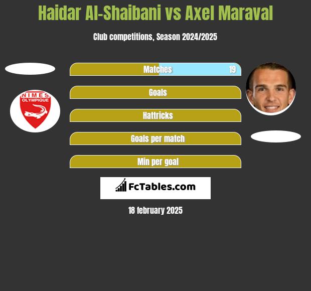 Haidar Al-Shaibani vs Axel Maraval h2h player stats