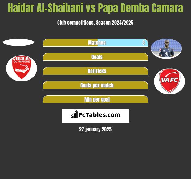 Haidar Al-Shaibani vs Papa Demba Camara h2h player stats