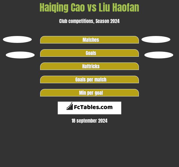 Haiqing Cao vs Liu Haofan h2h player stats