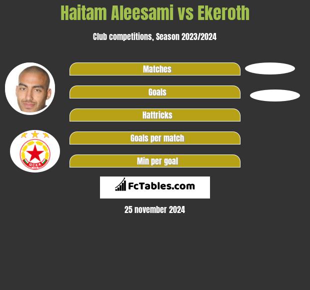 Haitam Aleesami vs Ekeroth h2h player stats