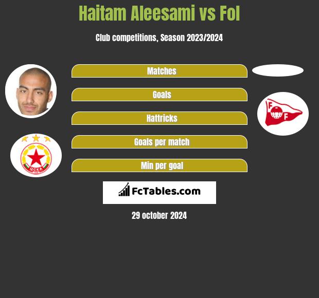 Haitam Aleesami vs Fol h2h player stats