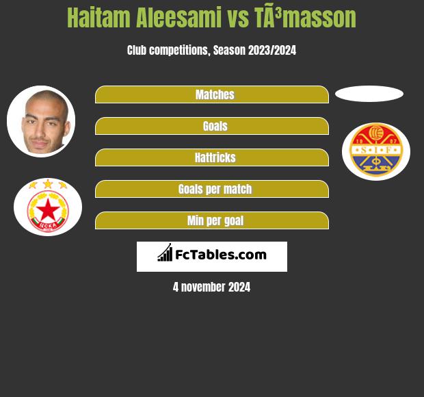 Haitam Aleesami vs TÃ³masson h2h player stats